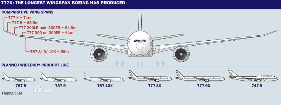 美国对波音777发出适航指令，监管与航空安全的紧密关联探讨