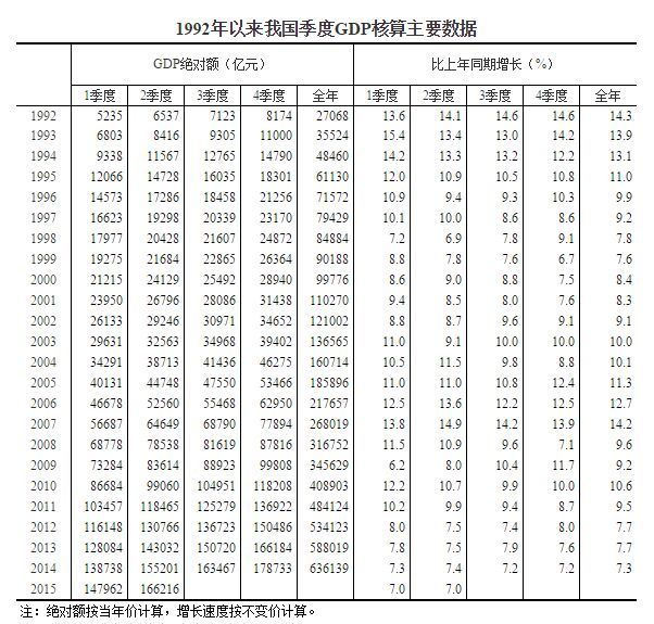 全国GDP修订后增幅2.7%，经济走势深度分析与展望