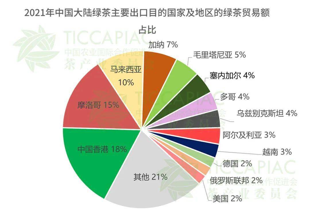 中国茶叶市场繁荣持续，11月茶叶进口量达4230吨