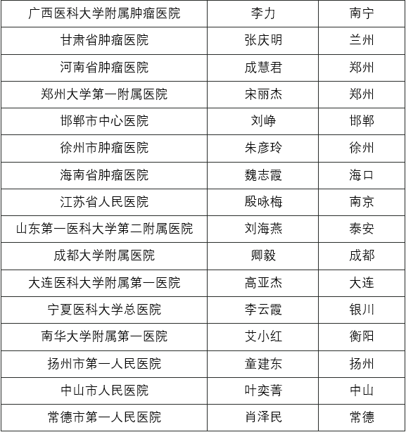 突破性的癌症治疗方法获权威认证，医学里程碑诞生