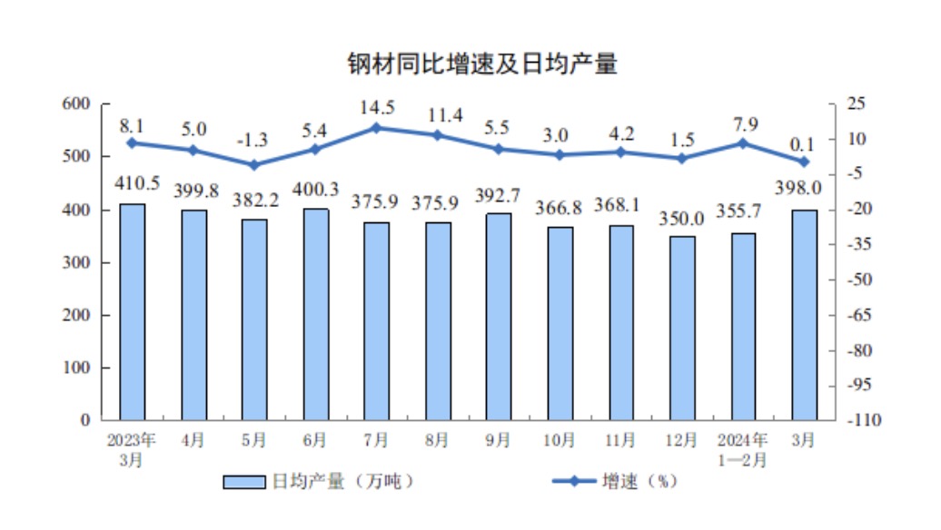 经济增长数据超预期，振奋人心