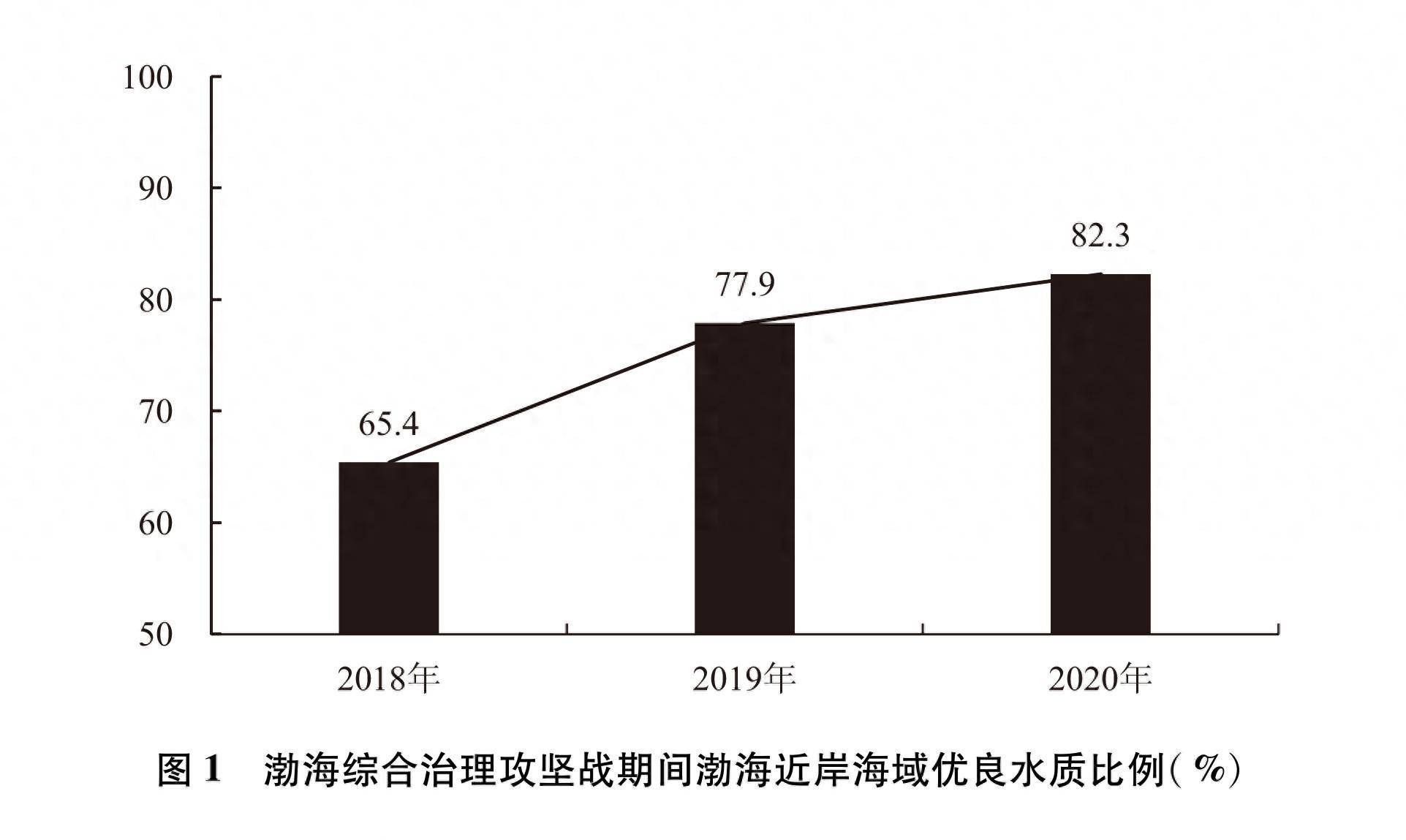 海洋生态修复计划取得阶段性突破，驶向可持续未来的希望之舟