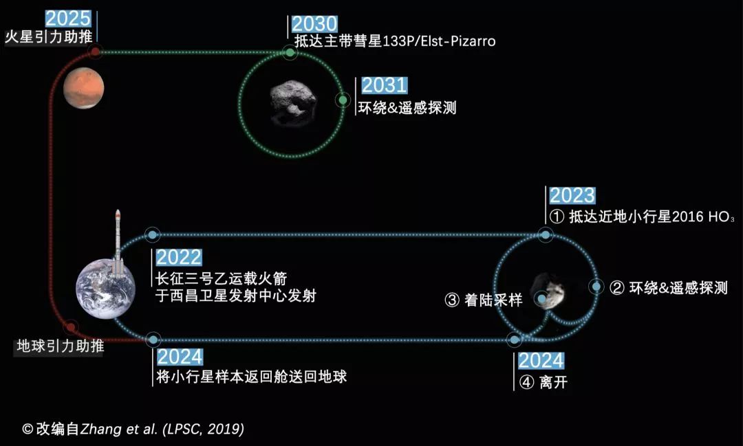 近地小行星探测任务揭示太空新里程碑，重要数据传回，奥秘逐步揭晓