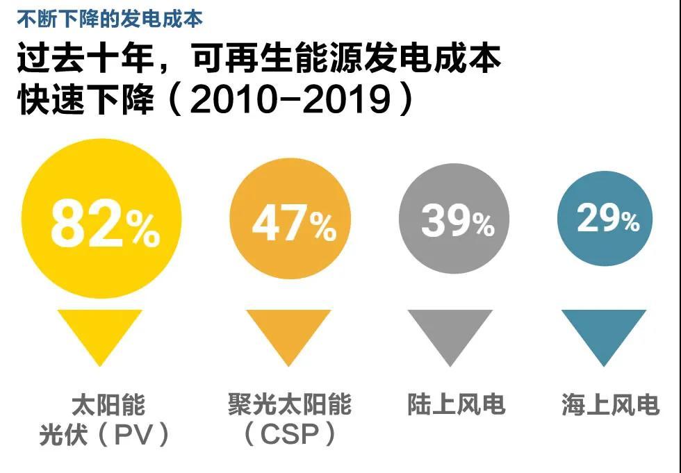 可再生能源行业投资创新高，趋势、机遇与挑战分析