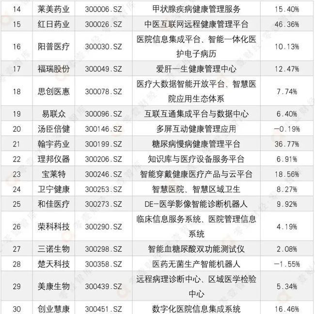 可穿戴设备在监测慢性疾病健康中的关键作用