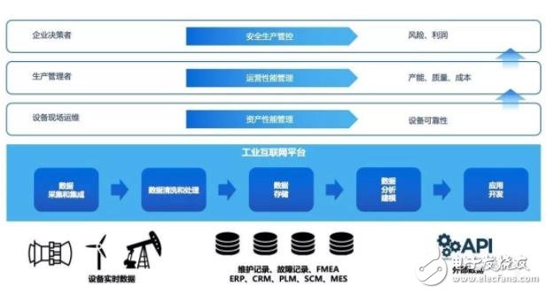 工业互联网助力制造业转型升级