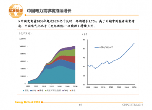 全球能源消费峰值预测，环保行动的未来之路展望