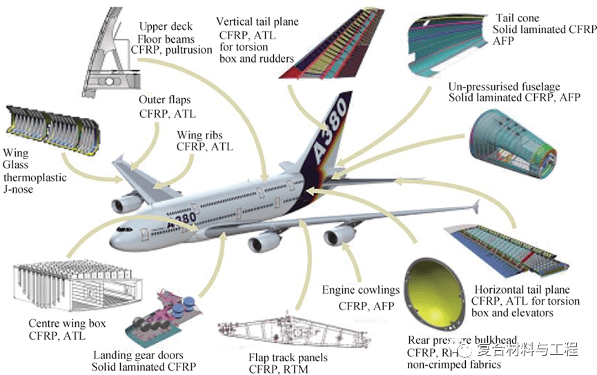 新型仿生材料引领航空器轻量化革命