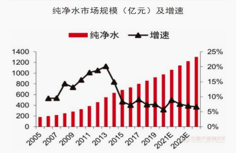 全球饮用水净化市场迎来迅猛增长期