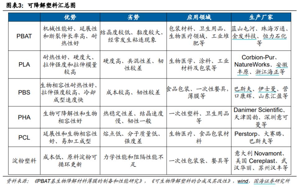 新型生物降解包装材料助力塑料替代步伐加速