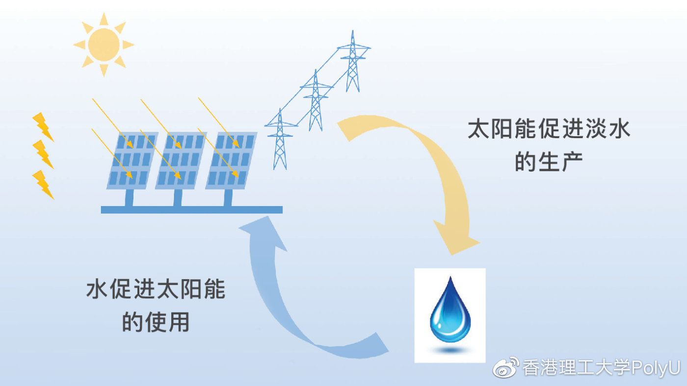 太阳能供水系统助力水资源公平分配