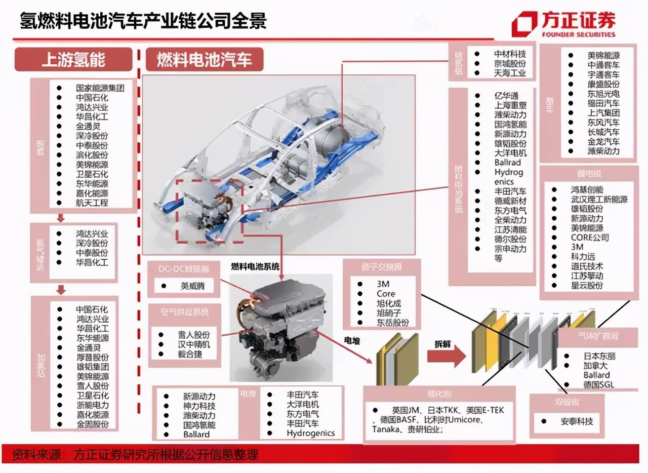 氢燃料能源电网试点注入新动力，助力稳定供电保障