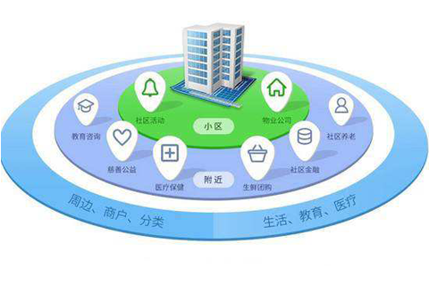 智慧社区助力低碳生活愿景实现