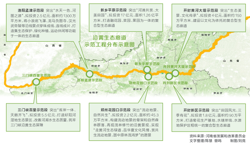 国家生态廊道建设助力区域生物迁徙进程