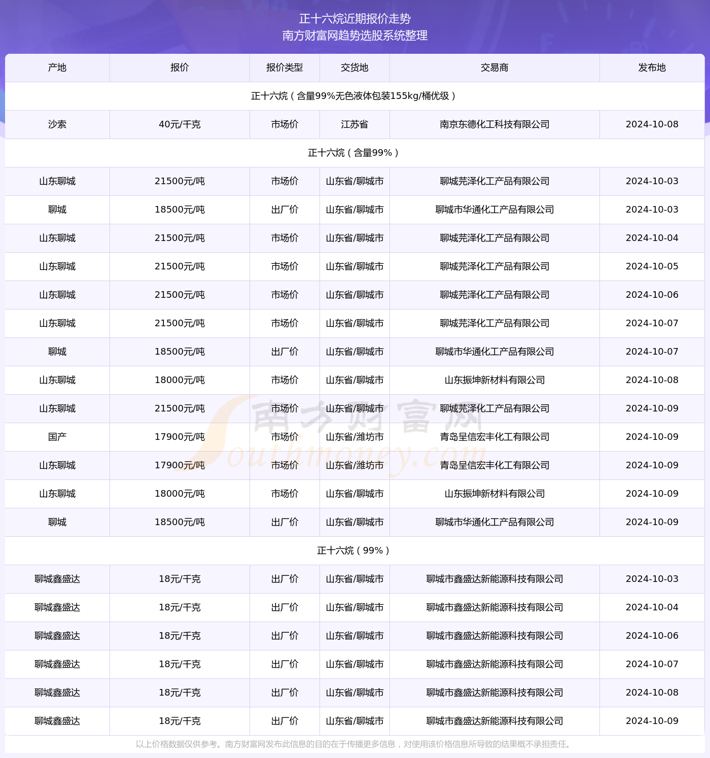 木材加工 第8页