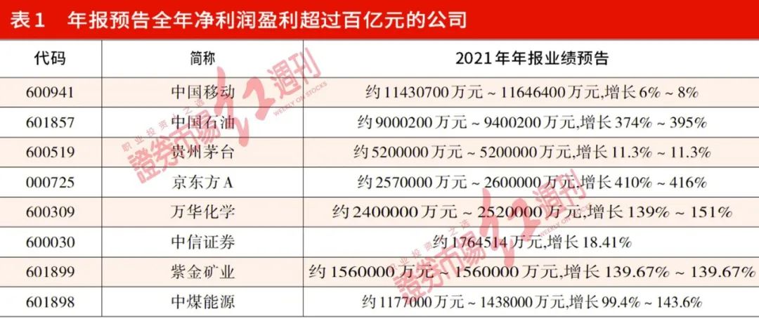 新澳门一肖中100%期期准,全面计划改进测试结果——晨星版134.82.97