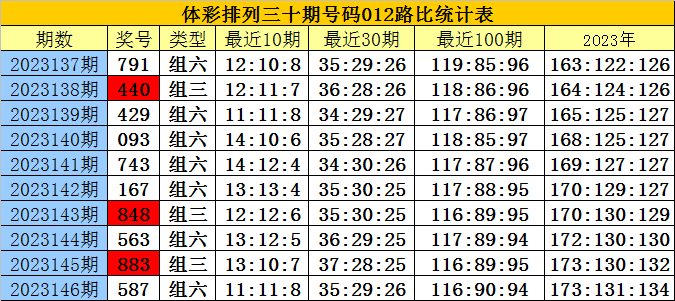 白小姐四肖四码100%准,数据整理核心分析_启航版92.39.18