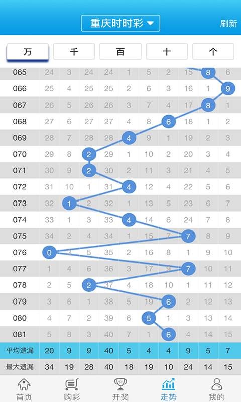 白小姐必中一肖一码100准,协同目标测试优化研究——瑞彩版119.76.91