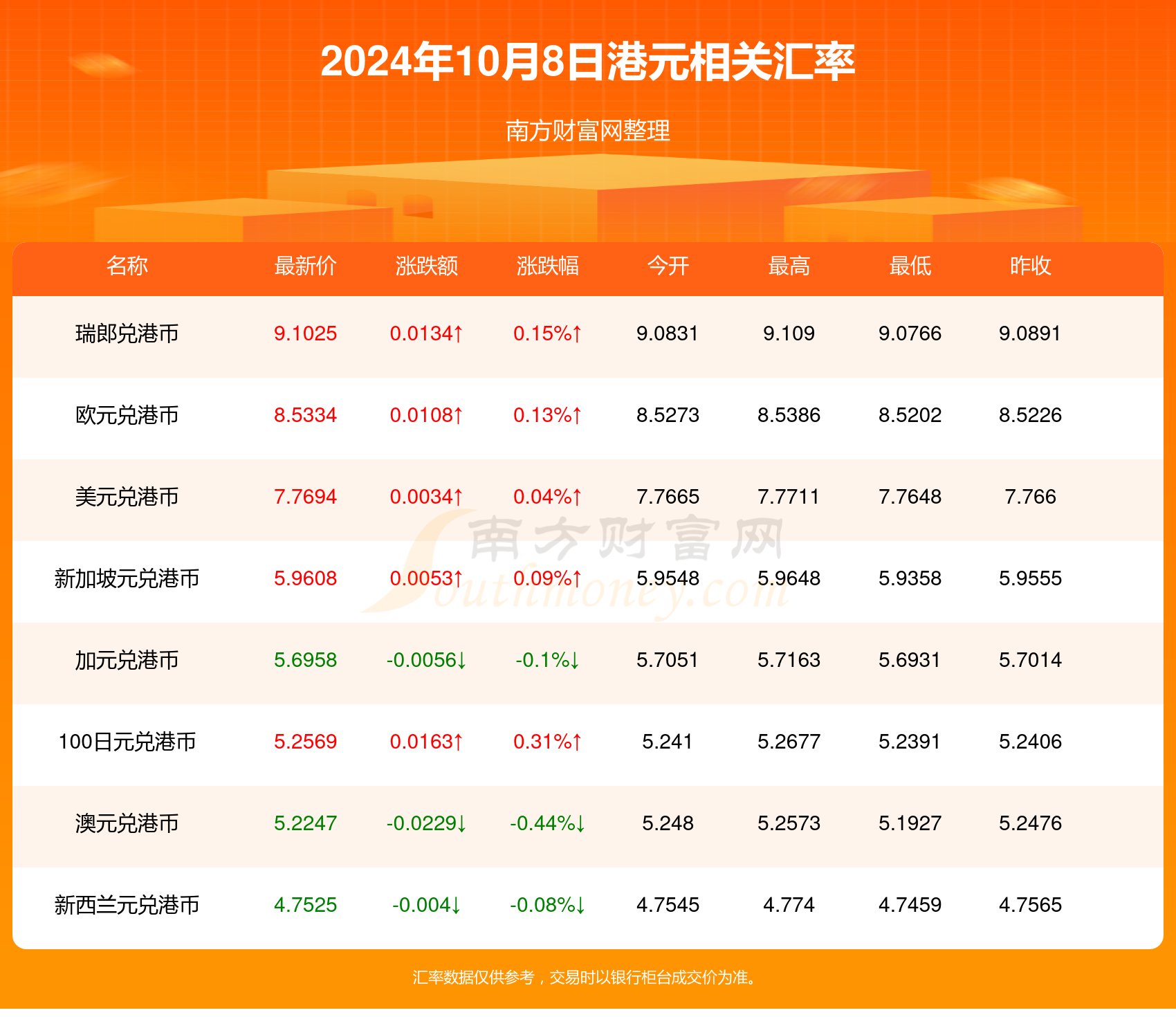 定制服务 第8页