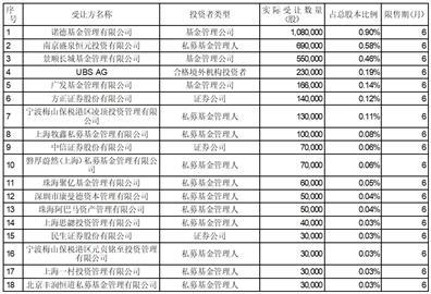 2024新奥开码结果,全面性策略实施总结——星曜版163.81.99