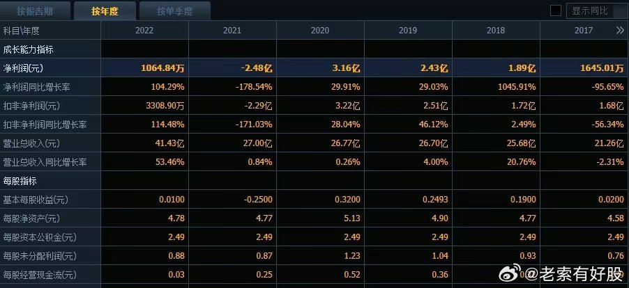 新澳开奖结果记录查询表,动态目标推进评定——晨星版200.71.91