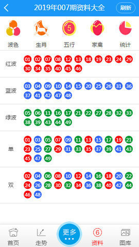 澳门天天彩六开彩正版免费查询,精确型目标推进反馈——皓耀版164.83.91