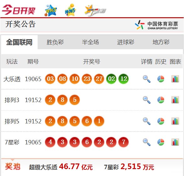 新澳天天开奖资料大全最新54期,联合目标执行成效剖析——焕然版112.87.93