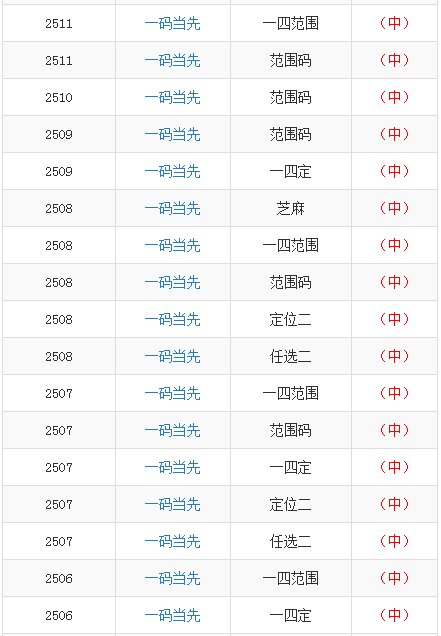 澳门一码一码100准确a07版,系统化目标落实审核——荣誉版70.81.96