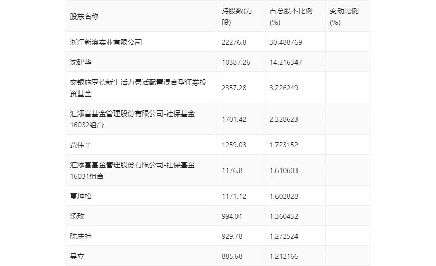 新澳2024今晚开奖结果,目标定义讲解指导_畅享版81.24.19