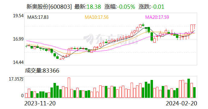 新奥门资料大全正版资料2024年免费下载,推演过程路径验证_新锐版65.43.89