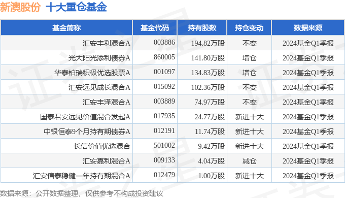 2024新澳开奖记录,策略性行动检验总结——菁英版68.77.94