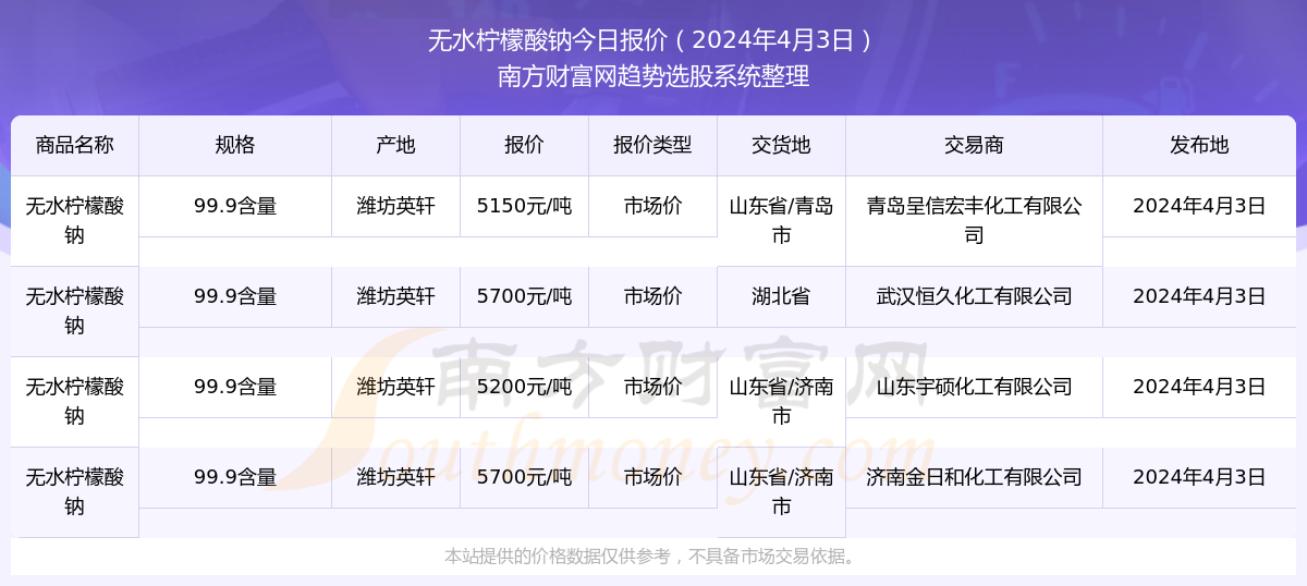 新奥管家婆资料2024年85期,模块化行动方案改进——焕澜版147.85.92