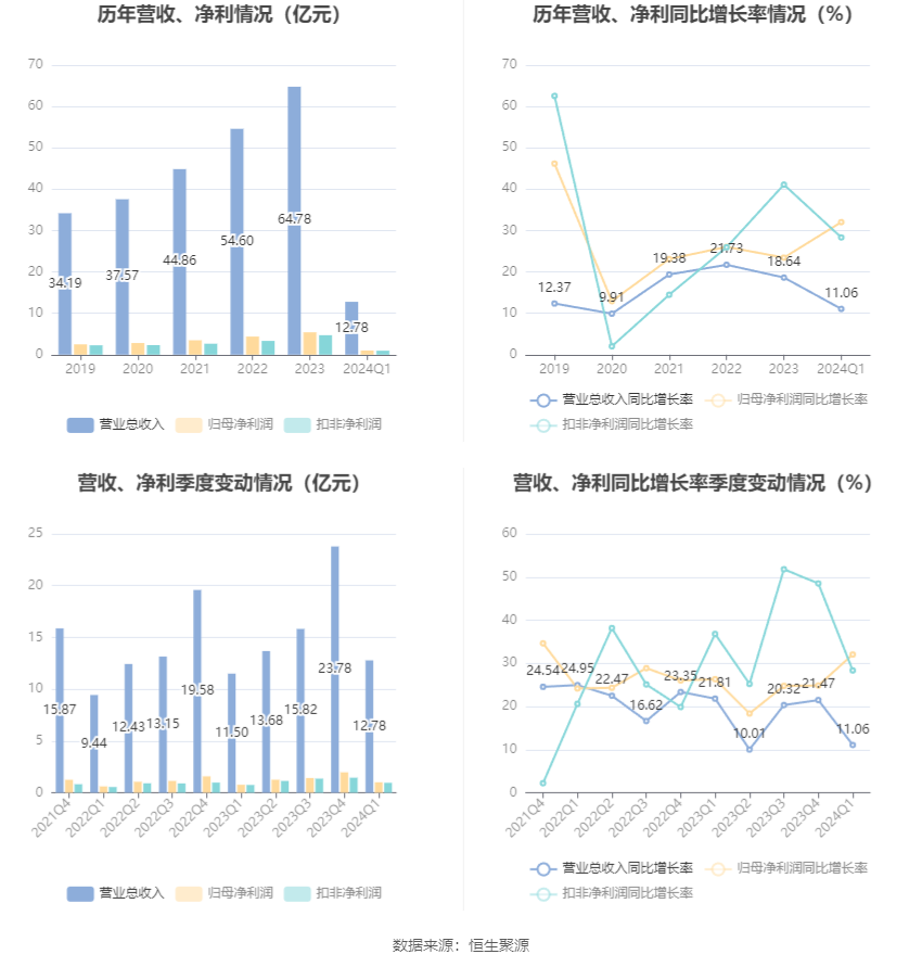 澳门六和彩资料查询2024年免费查询01-32期,规划梳理逻辑优化_启慧版91.18.57