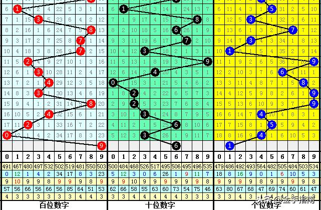 白小姐三期必开一肖,构架优化路径整理_慧学版73.54.19