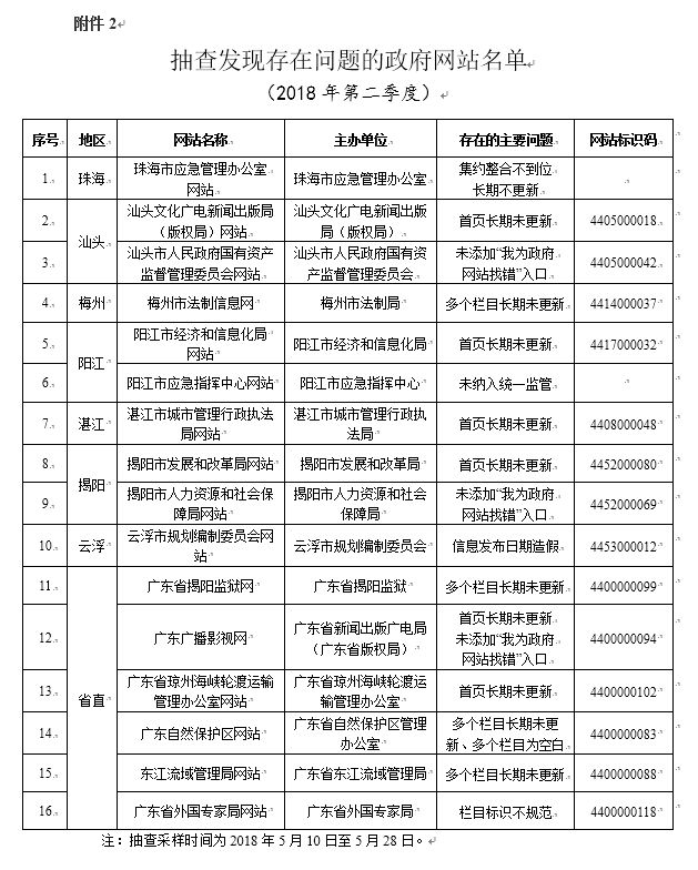 广东八二站82953ccm,全方位策略调整反馈——瑶光版191.88.91