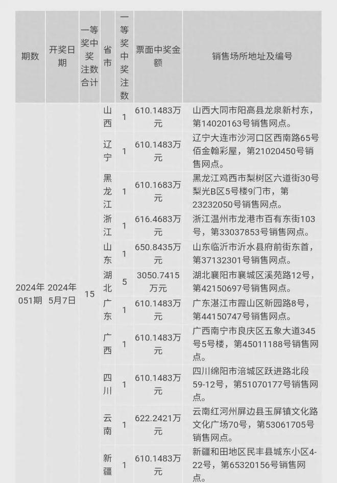 2024澳门六今晚开奖结果出来,立体型行动方案总结——曙辉版222.80.96