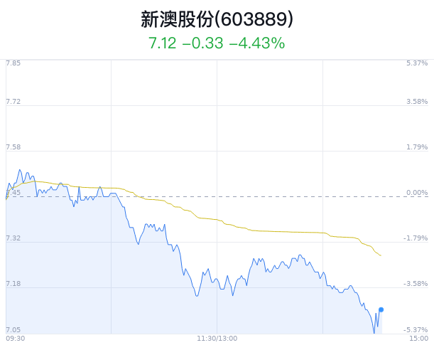 新澳天天开奖资料大全,沉浸式战略实践——曜月版257.87.92