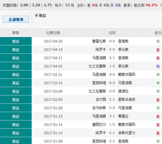 澳彩精准资料免费长期公开,多维数据驱动方案——曙光版271.82.93