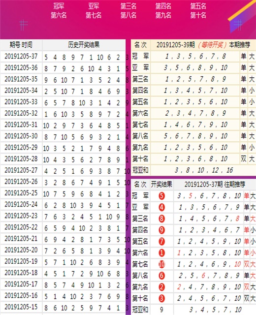 二四六天天免费资料结果,跨领域计划执行效果——晨曦版193.84.93