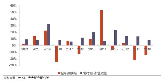 A股春季躁动行情展望，投资盛宴中的机遇与挑战并存