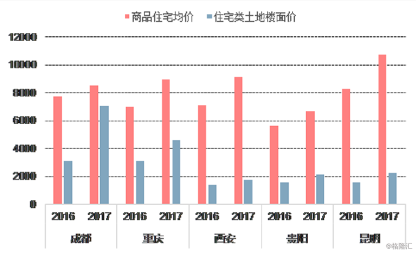 中信建投关于房地产供需止跌趋势的深度解析