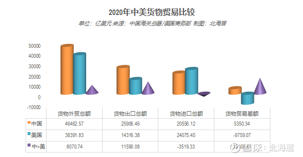 美国11月商品贸易逆差达1029亿，影响因素及未来展望分析