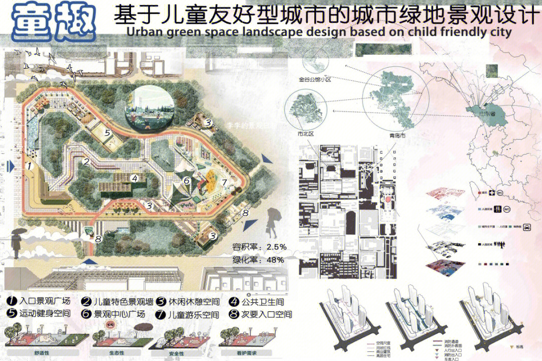 城市公共绿地设计与儿童健康益处研究评估报告