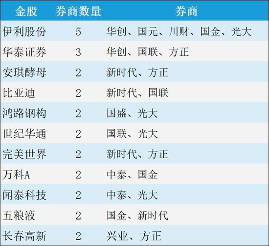 券商2025年首批金股出炉，揭示投资新风向的启示