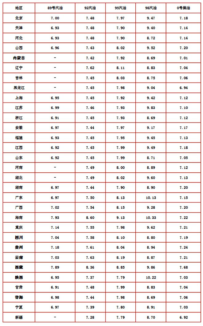 油价大跌，每升下降0.88元，影响深远的社会经济冲击波