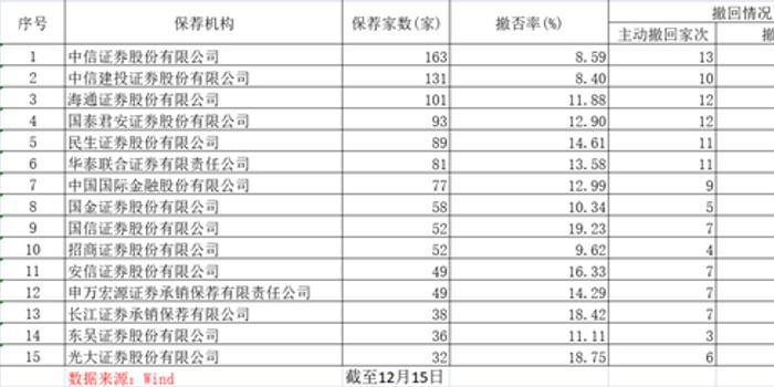 市场调整下的IPO撤否潮，逾400家企业冷静思考前行