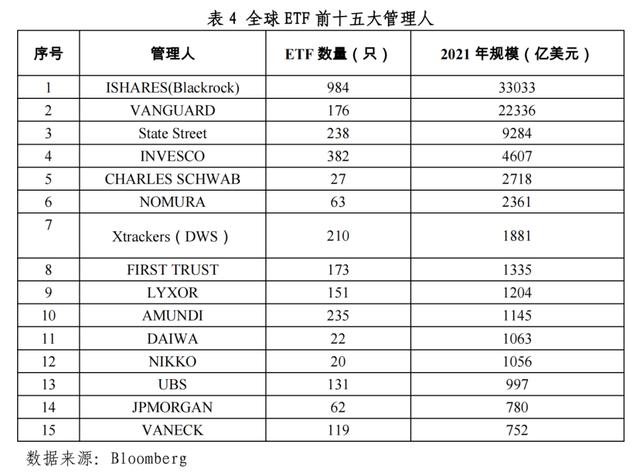 美ETF资产规模突破10万亿美元，市场趋势与深远影响分析