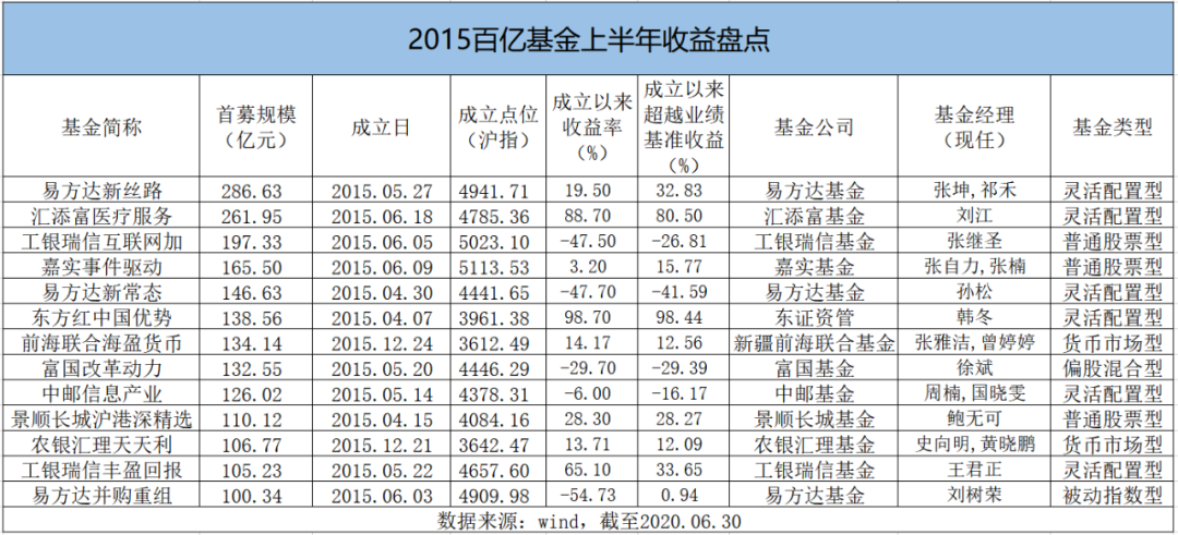 市场繁荣背后的力量，基金发行规模突破1.1万亿份深度解析