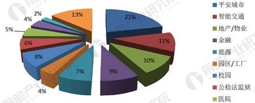 智慧城市安防系统普及与犯罪率显著下降的相关性探究及成效分析