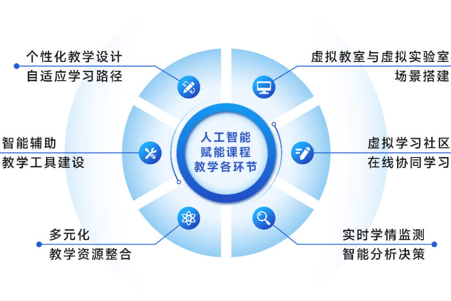 深度学习技术助力教育个性化教学实现突破